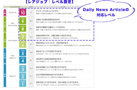 レアジョブ weekly news article|daily news news article article.
